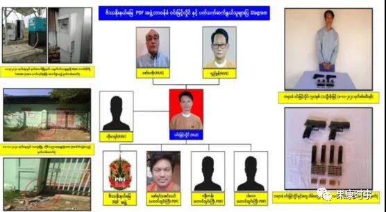 缅甸马圭省贝德诺PDF负责人温敏莱（U Win Myint Hlaing）被捕！